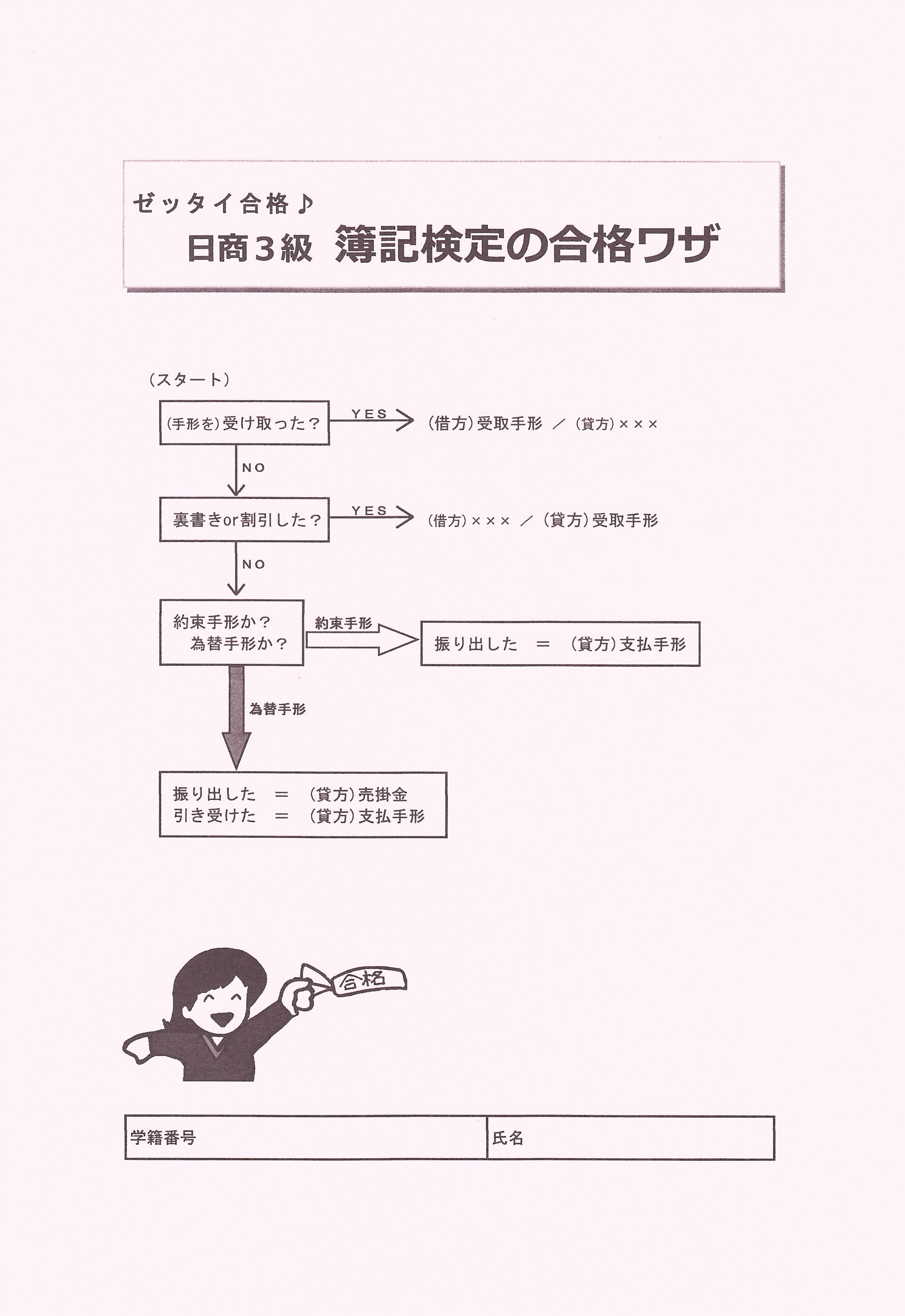 日商３級簿記検定合格ワザ